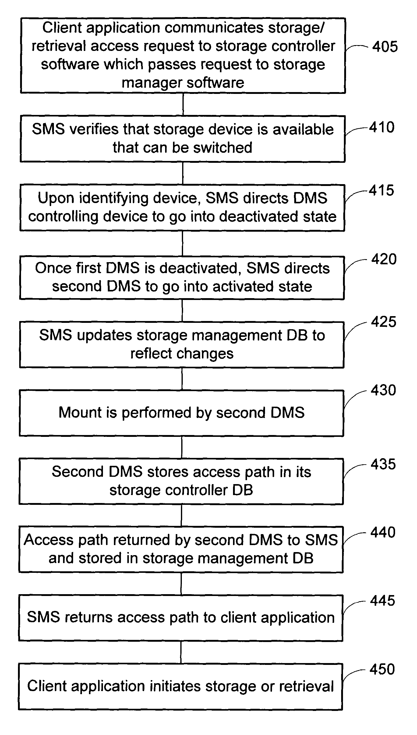 Dynamic storage device pooling in a computer system