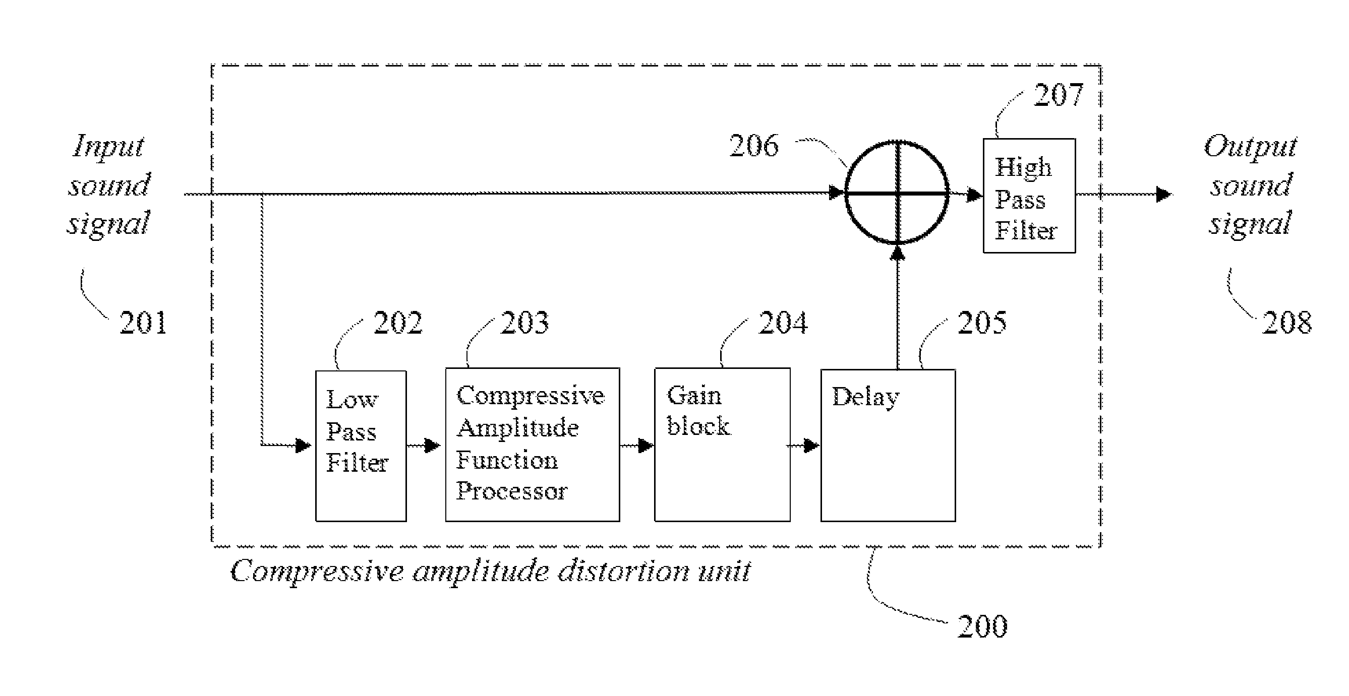 Perception enhancement for low-frequency sound components