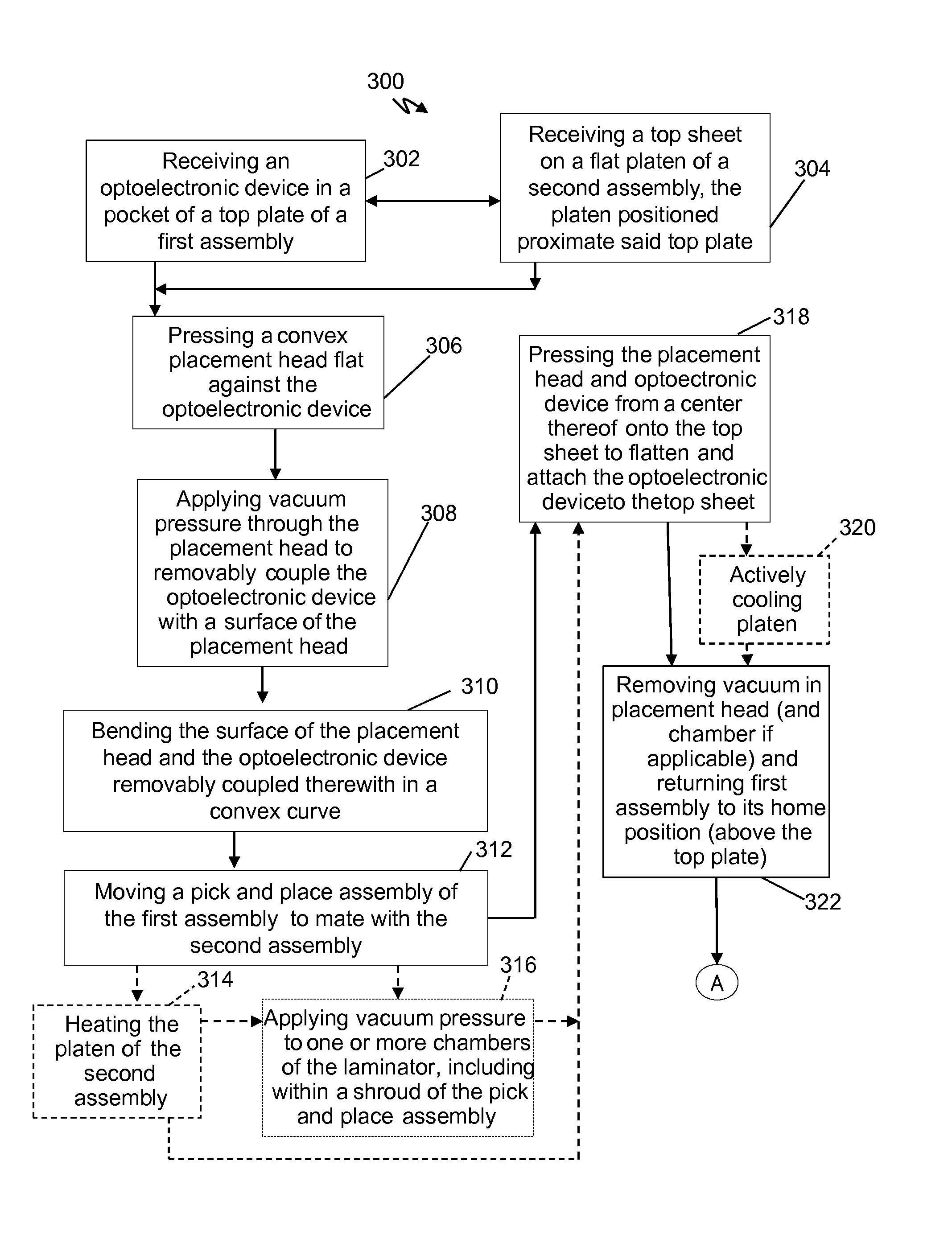 Large area hermetic encapsulation of an optoelectronic device using vacuum lamination