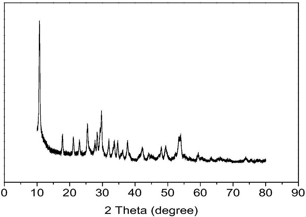 Metal or metalloid modified zinc cadmium sulfide-ethylenediamine photocatalyst and preparation method