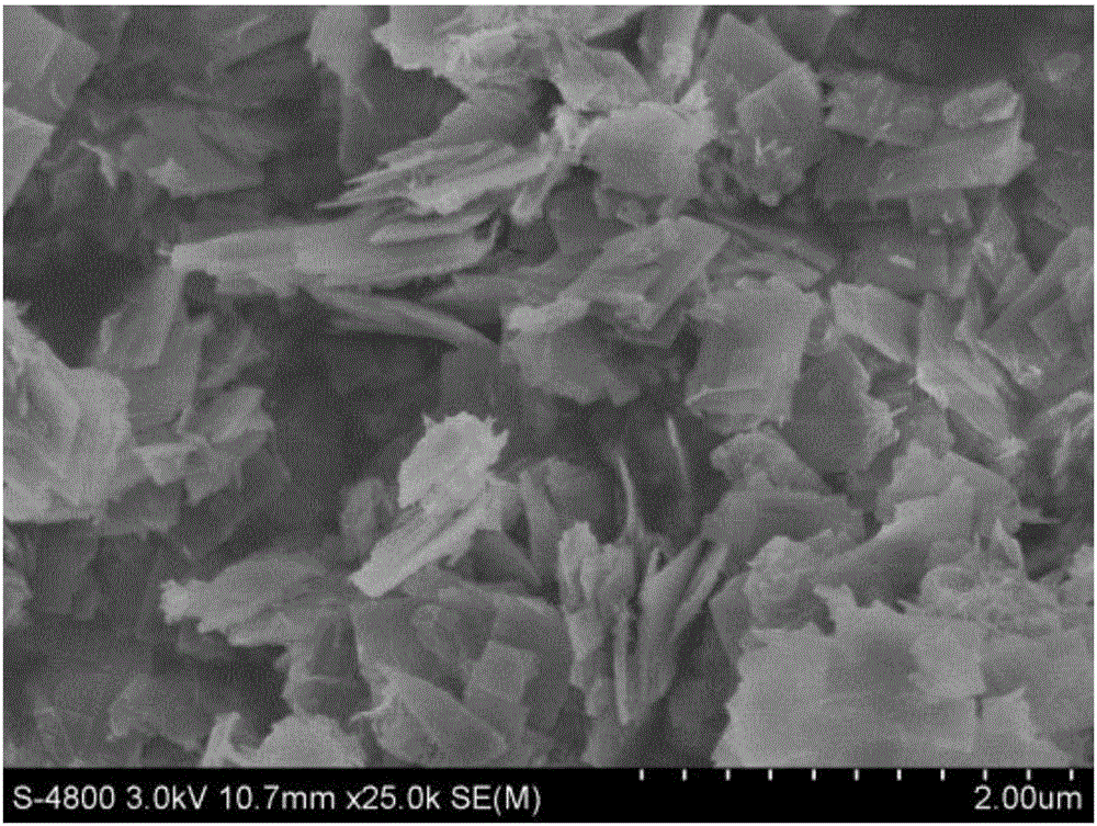 Metal or metalloid modified zinc cadmium sulfide-ethylenediamine photocatalyst and preparation method