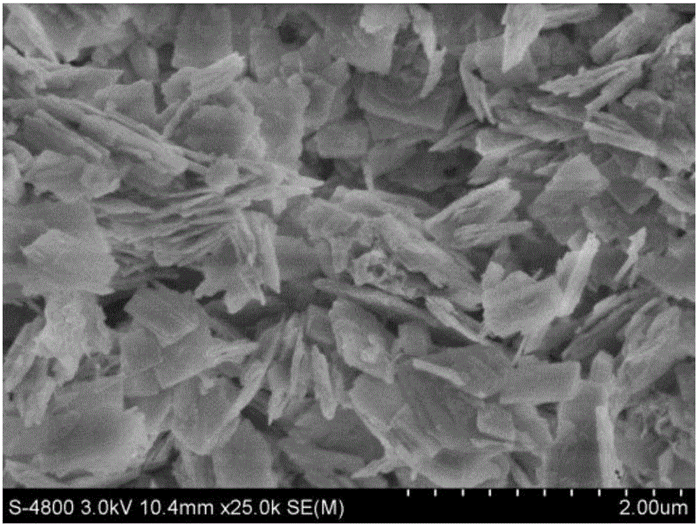 Metal or metalloid modified zinc cadmium sulfide-ethylenediamine photocatalyst and preparation method