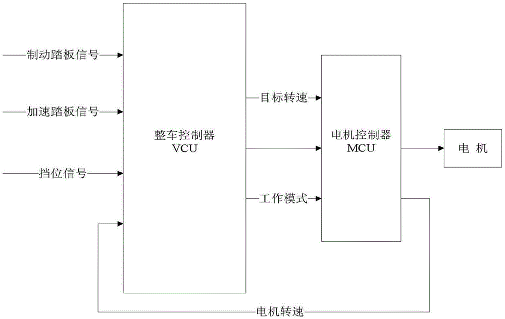 Method and system for controlling low-speed worming