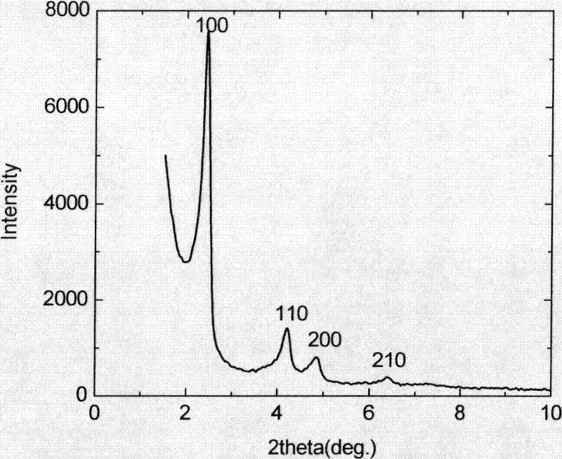 Preparation method of highly stable MSUY-41 molecular sieve