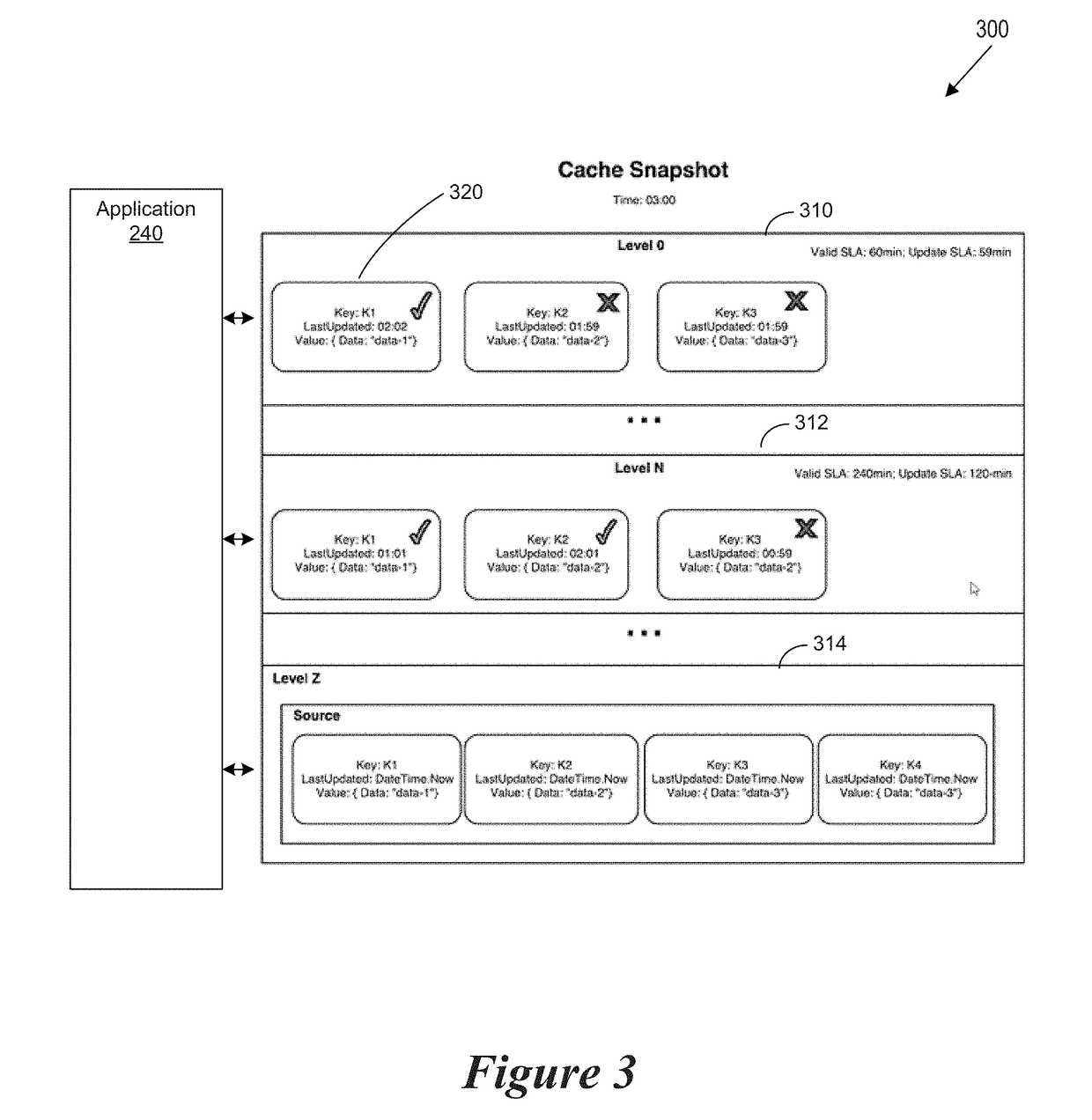 Multi-Level Cache System in a Software Application