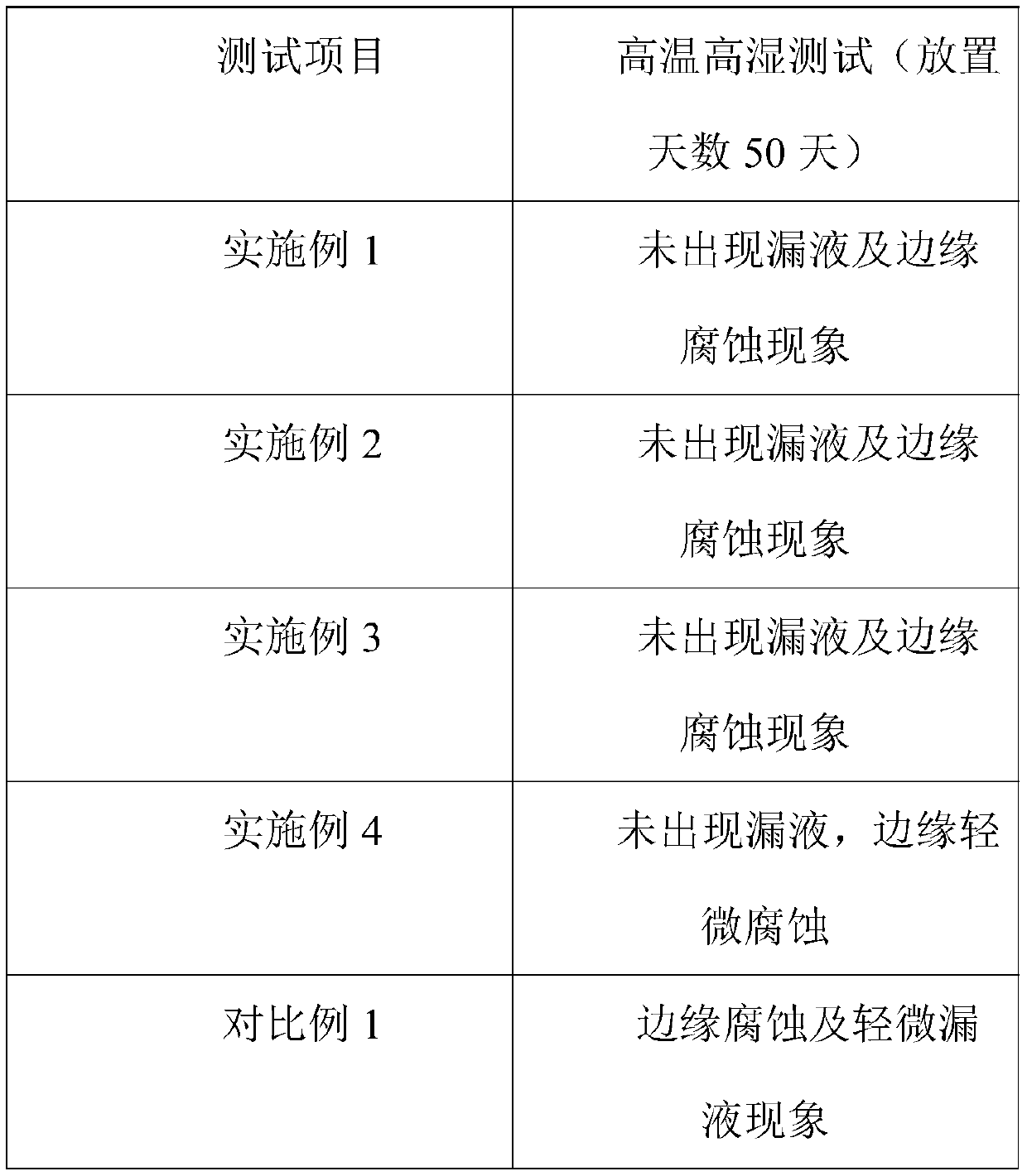 Metal foil, preparation method thereof, battery cell packaging method and battery module