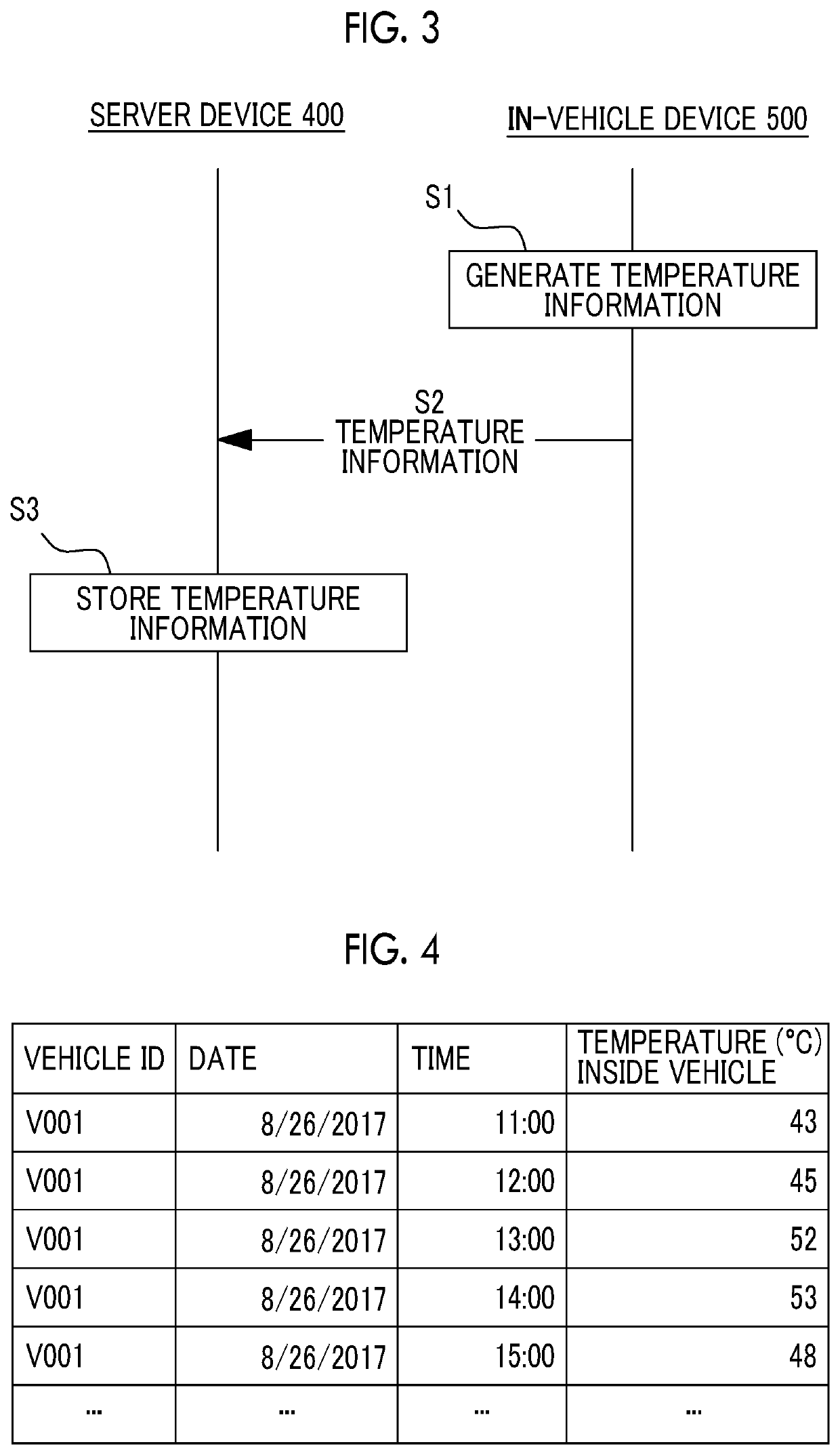 Server device and management system