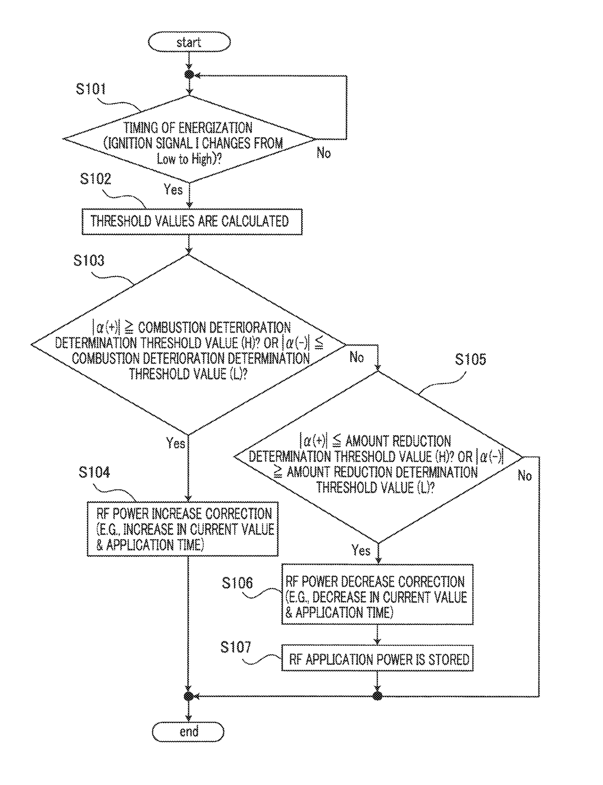 Internal combustion engine ignition apparatus