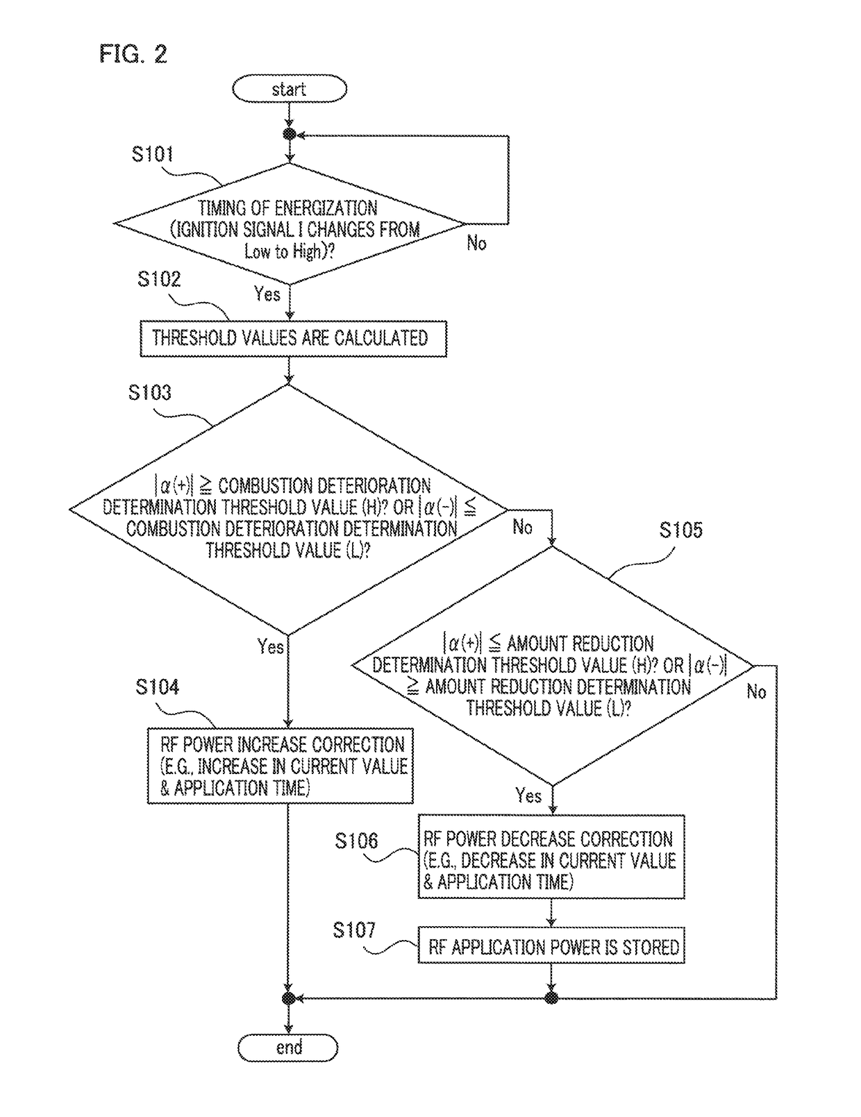 Internal combustion engine ignition apparatus