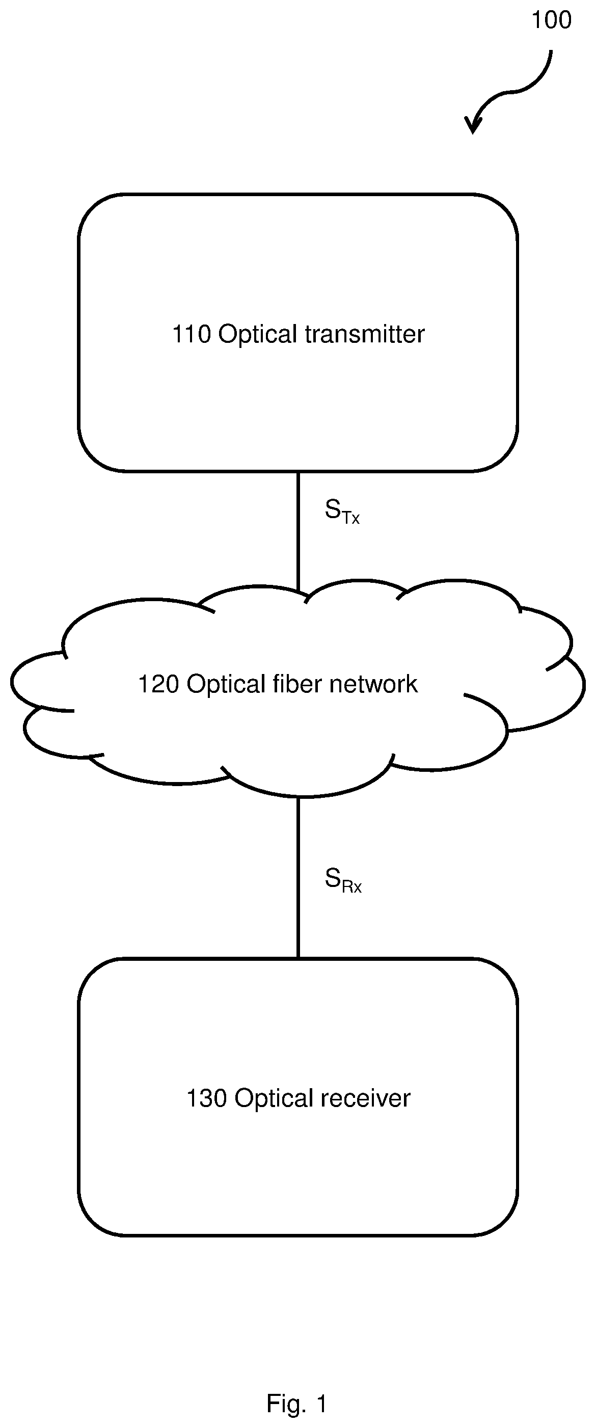 Optical communication channel equalization using a kernel