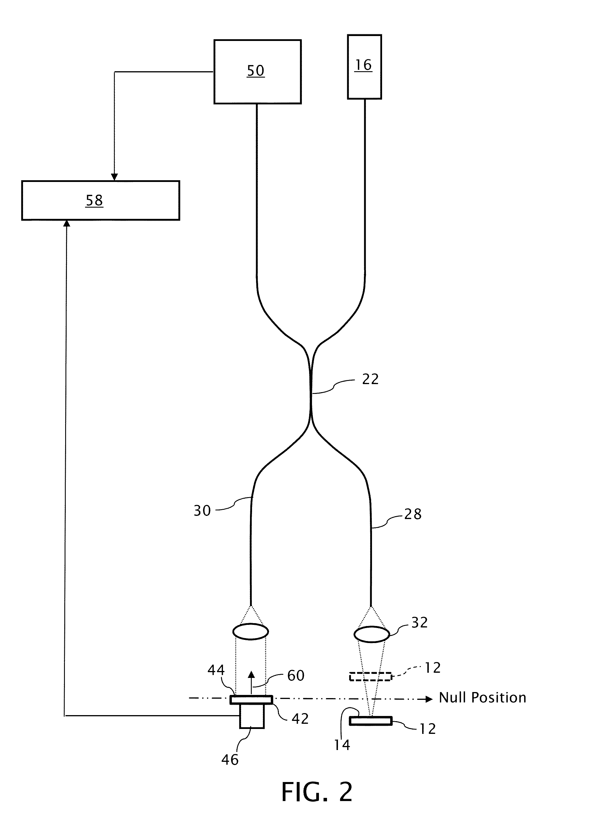 Profilometer with partial coherence interferometer adapted for avoiding measurements straddling a null position