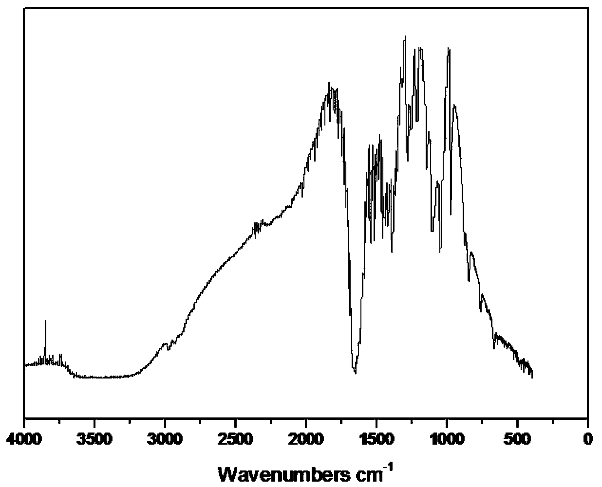 Cd(II)MOF material based on 5-(4-[1,2,4]triazole-1-phenyl)-1H-tetrazole