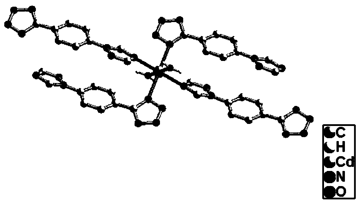 Cd(II)MOF material based on 5-(4-[1,2,4]triazole-1-phenyl)-1H-tetrazole