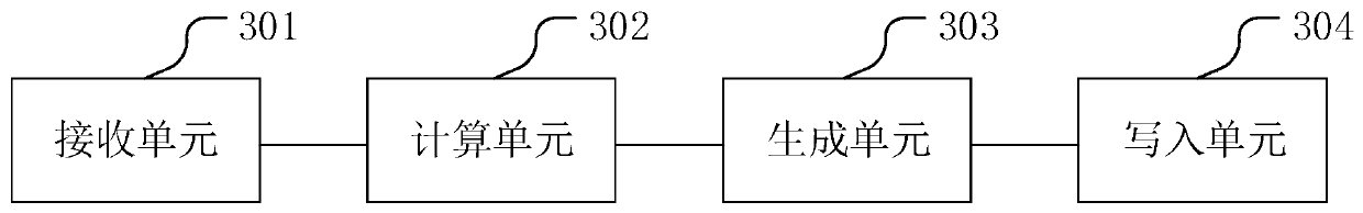 Power-on and power-off control method for hard disk of server, control device and control equipment