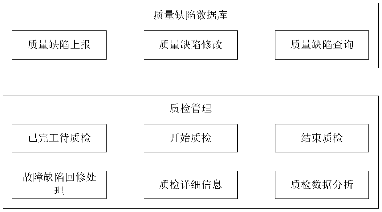 Railway wagon quality inspection information system