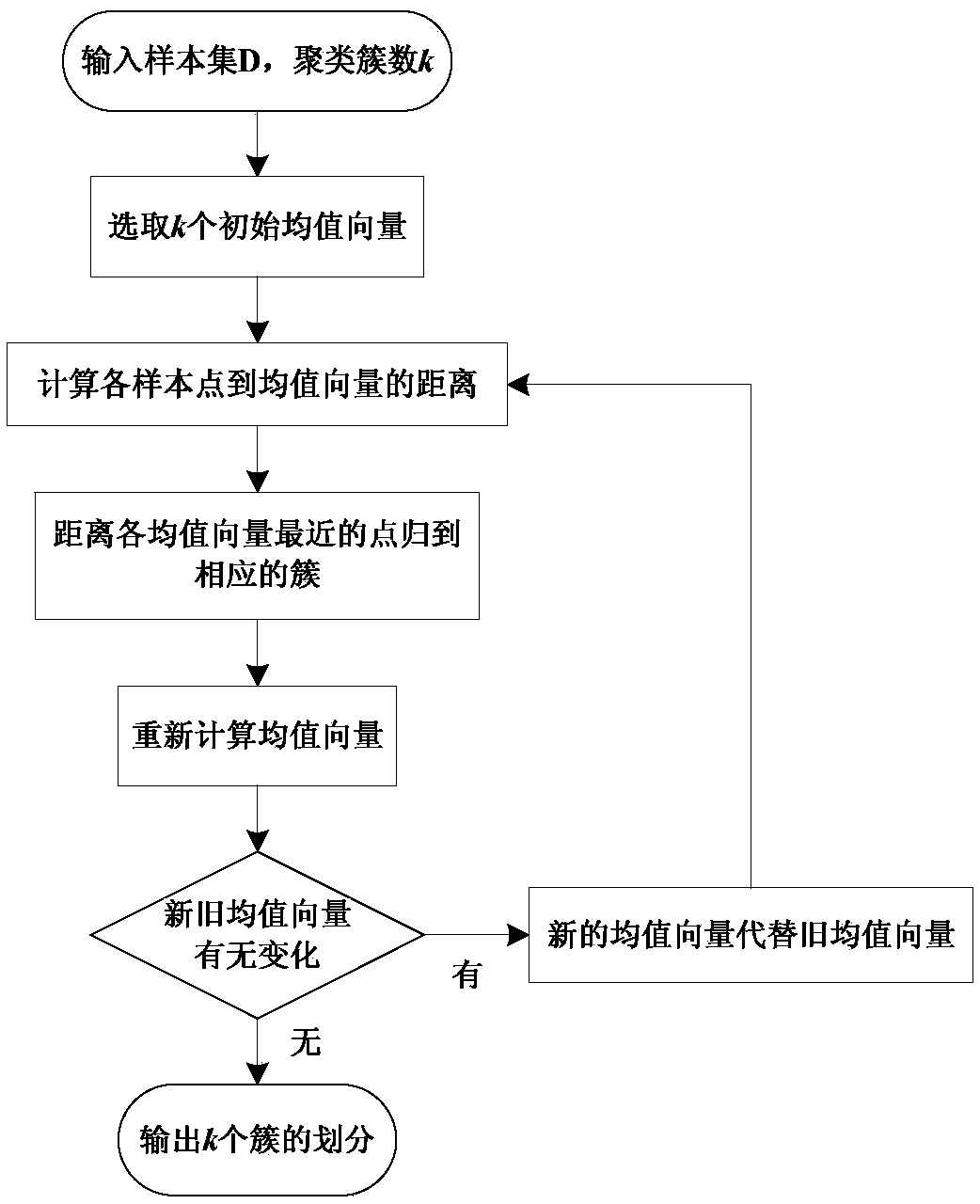 A multi-radar and communication signal classification method based on clustering analysis