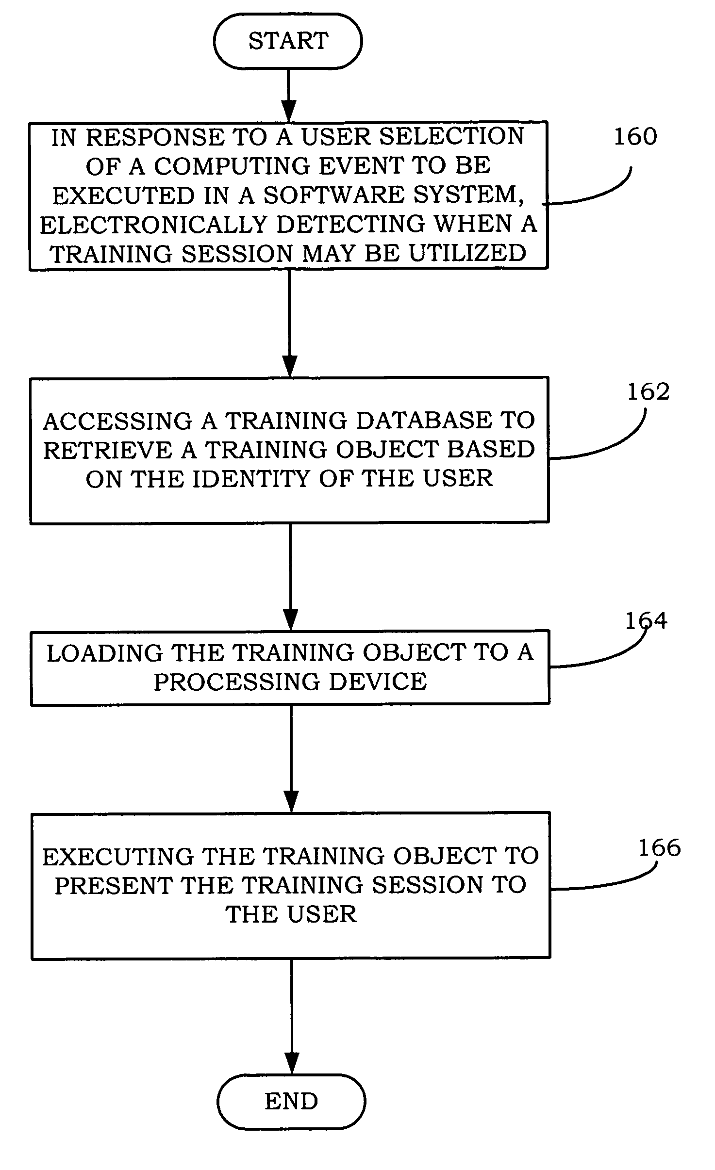 Software training method and apparatus