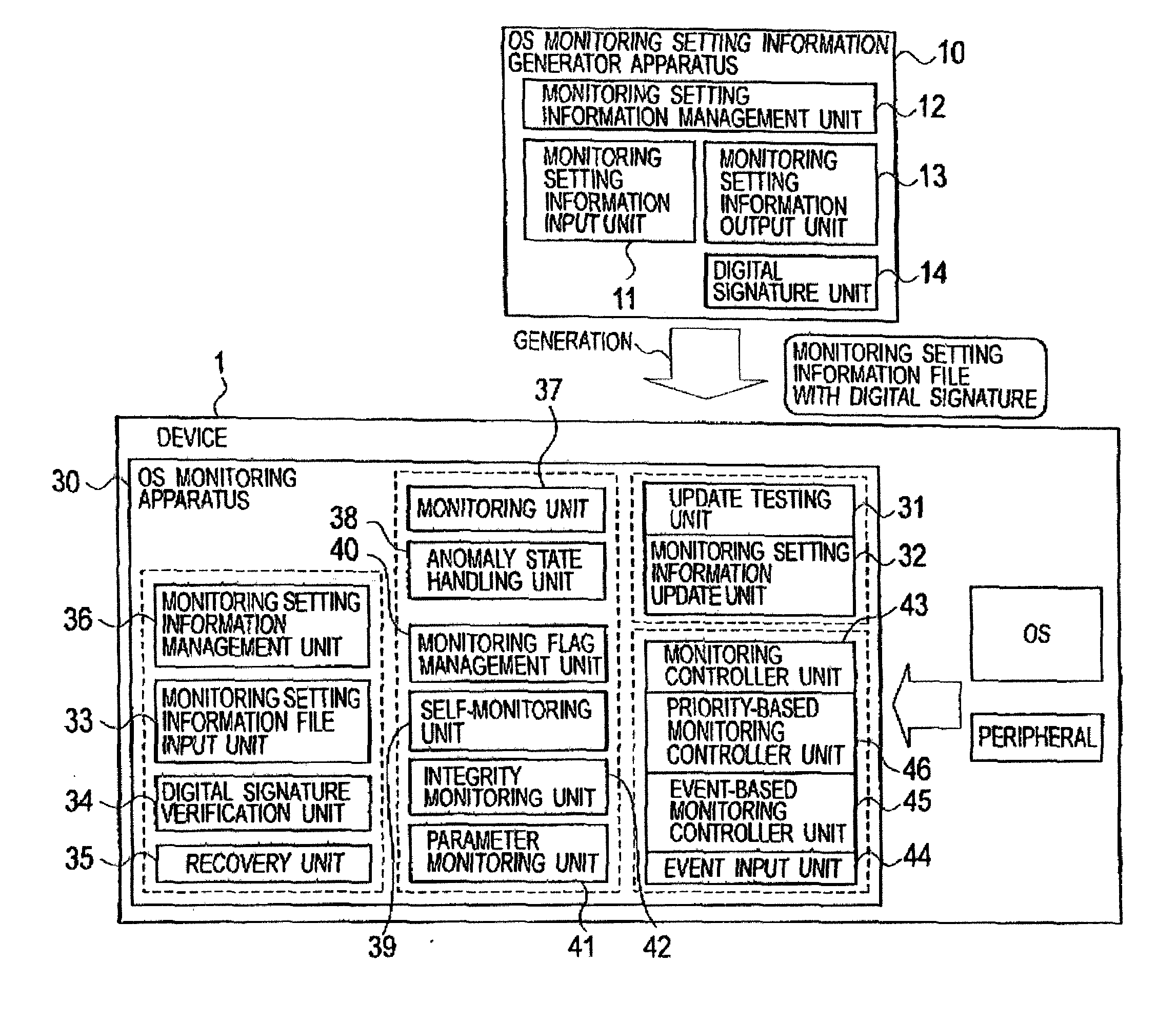 Operating system monitoring setting information generator apparatus and operating system monitoring apparatus