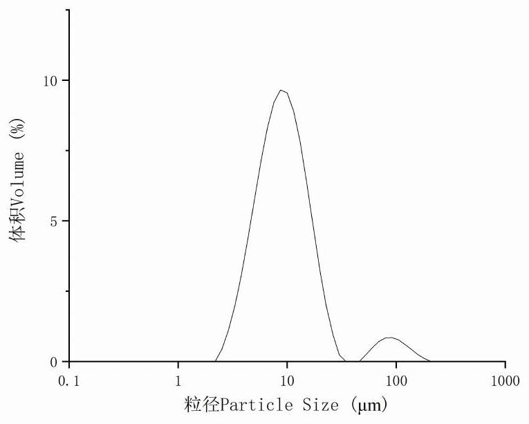 Preparation method and application of radix puerariae resistant starch