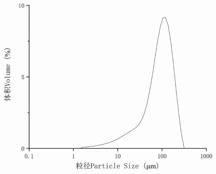 Preparation method and application of radix puerariae resistant starch