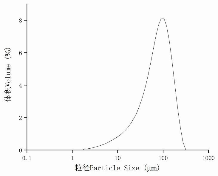 Preparation method and application of radix puerariae resistant starch