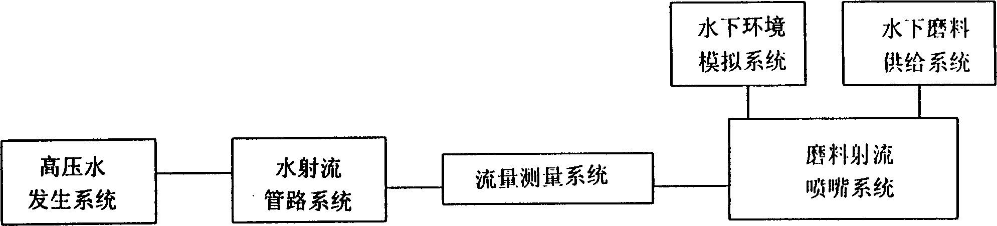 Parullel mechanisms for imaginary axis machine tool, measurer, etc.