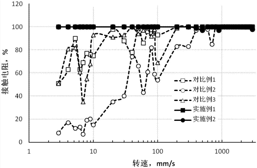 Additive composition of engine oil and application thereof