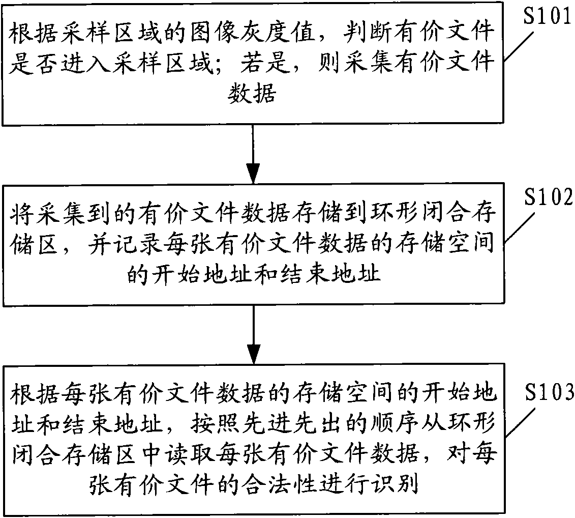 Valuable file identification method and system