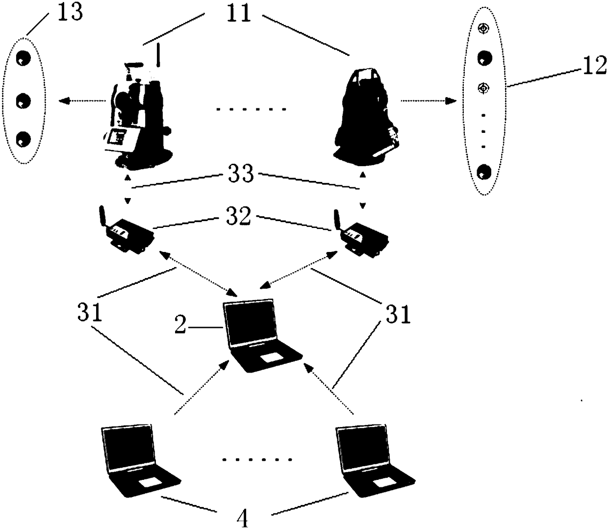 Automatic deformation monitoring system and method for free station establishment of various kinds of measuring robots