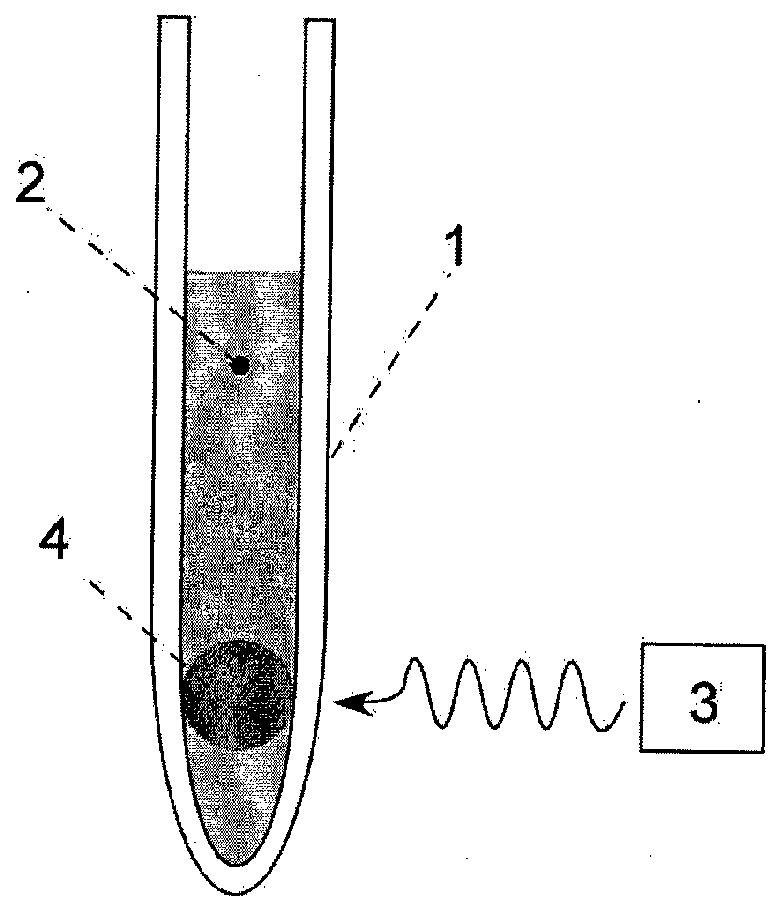 Method for the generation of radicals for dynamic nuclear polarization and uses thereof for nmr, mrs and MRI