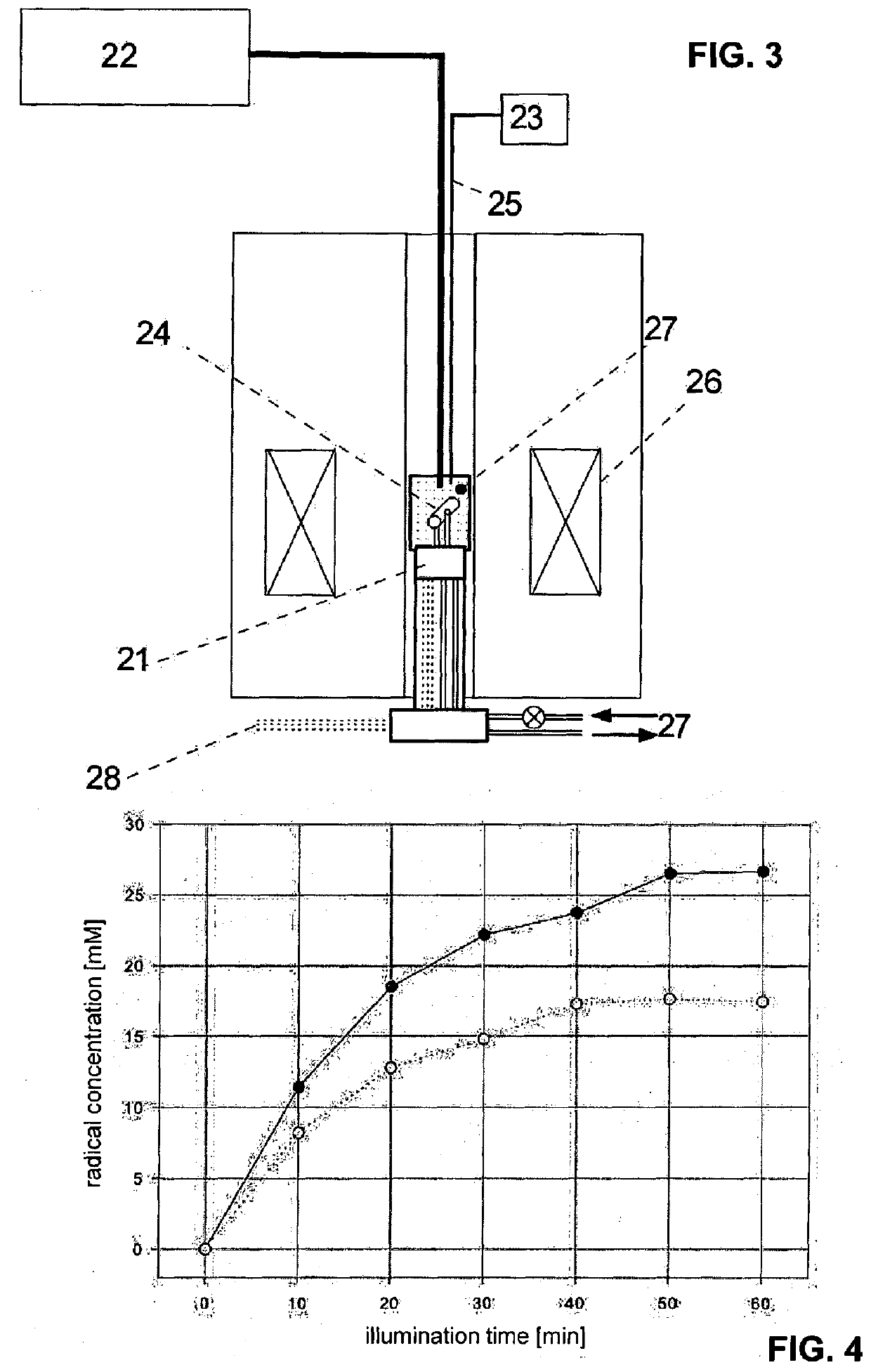 Method for the generation of radicals for dynamic nuclear polarization and uses thereof for nmr, mrs and MRI