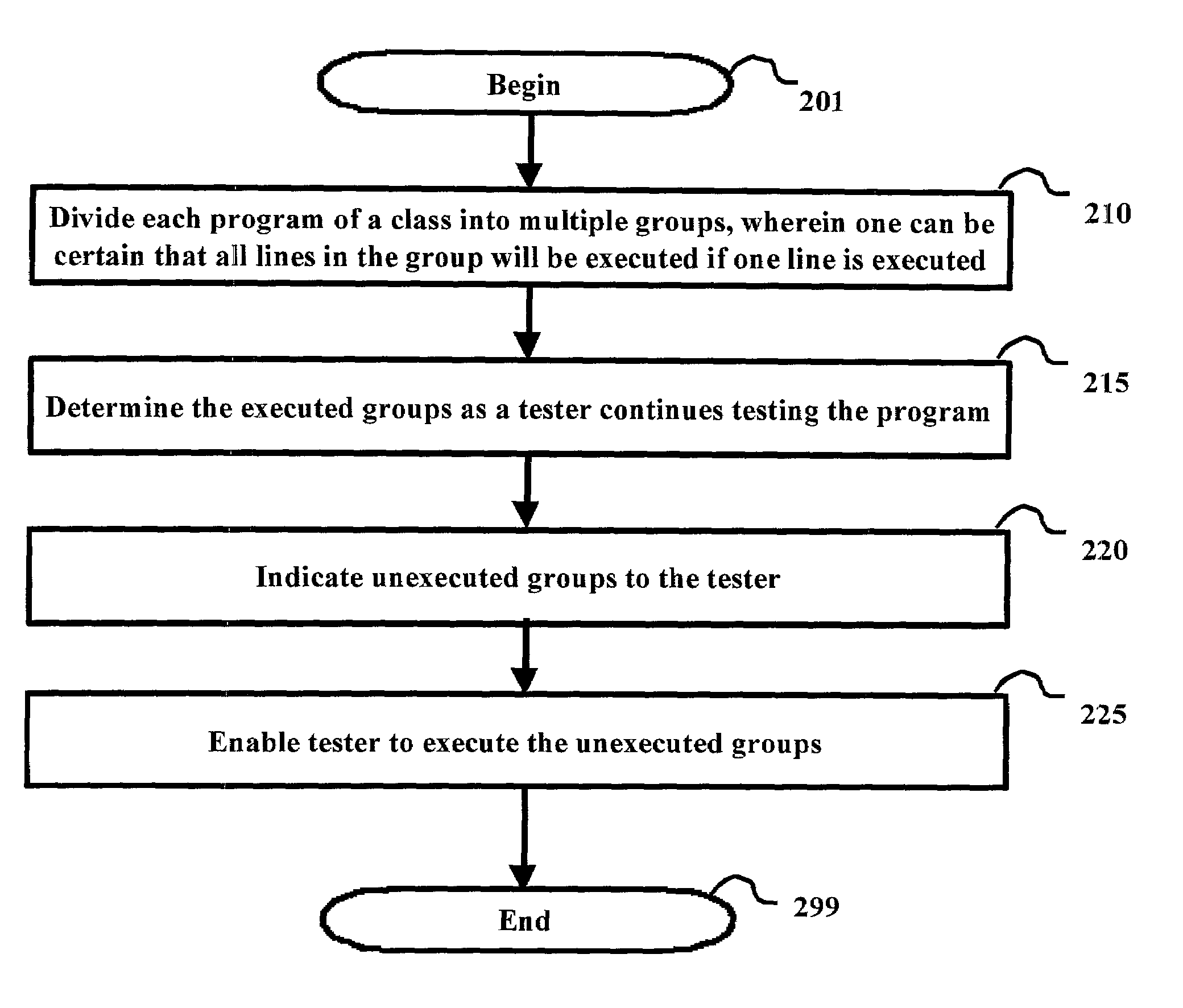 Software testing