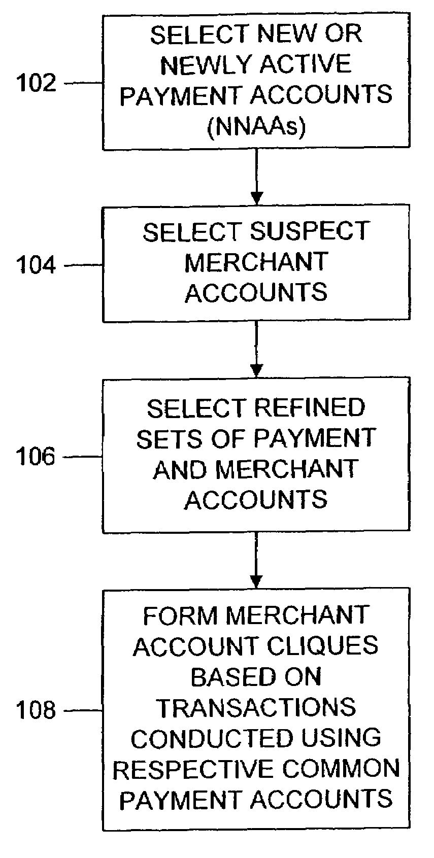 Method and system for detecting payment account fraud