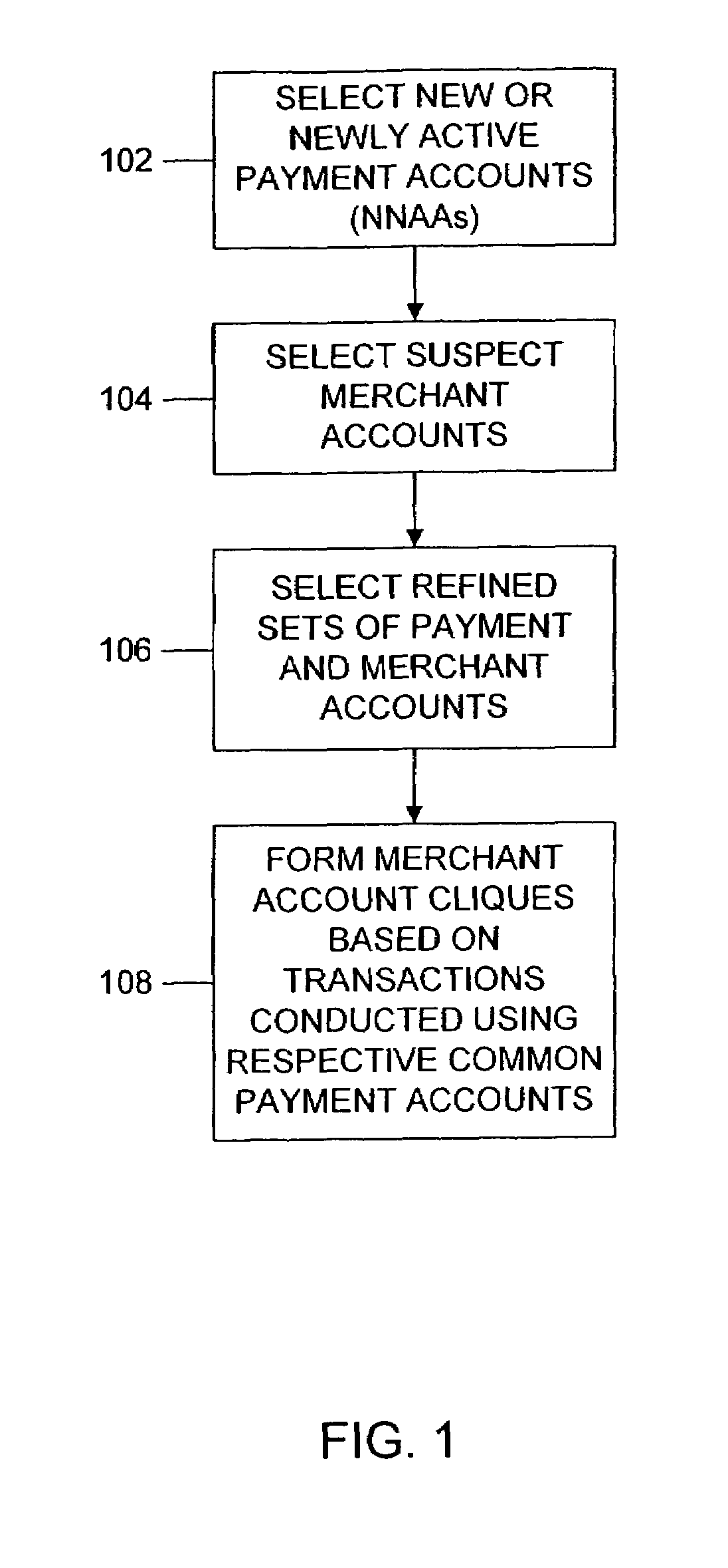 Method and system for detecting payment account fraud