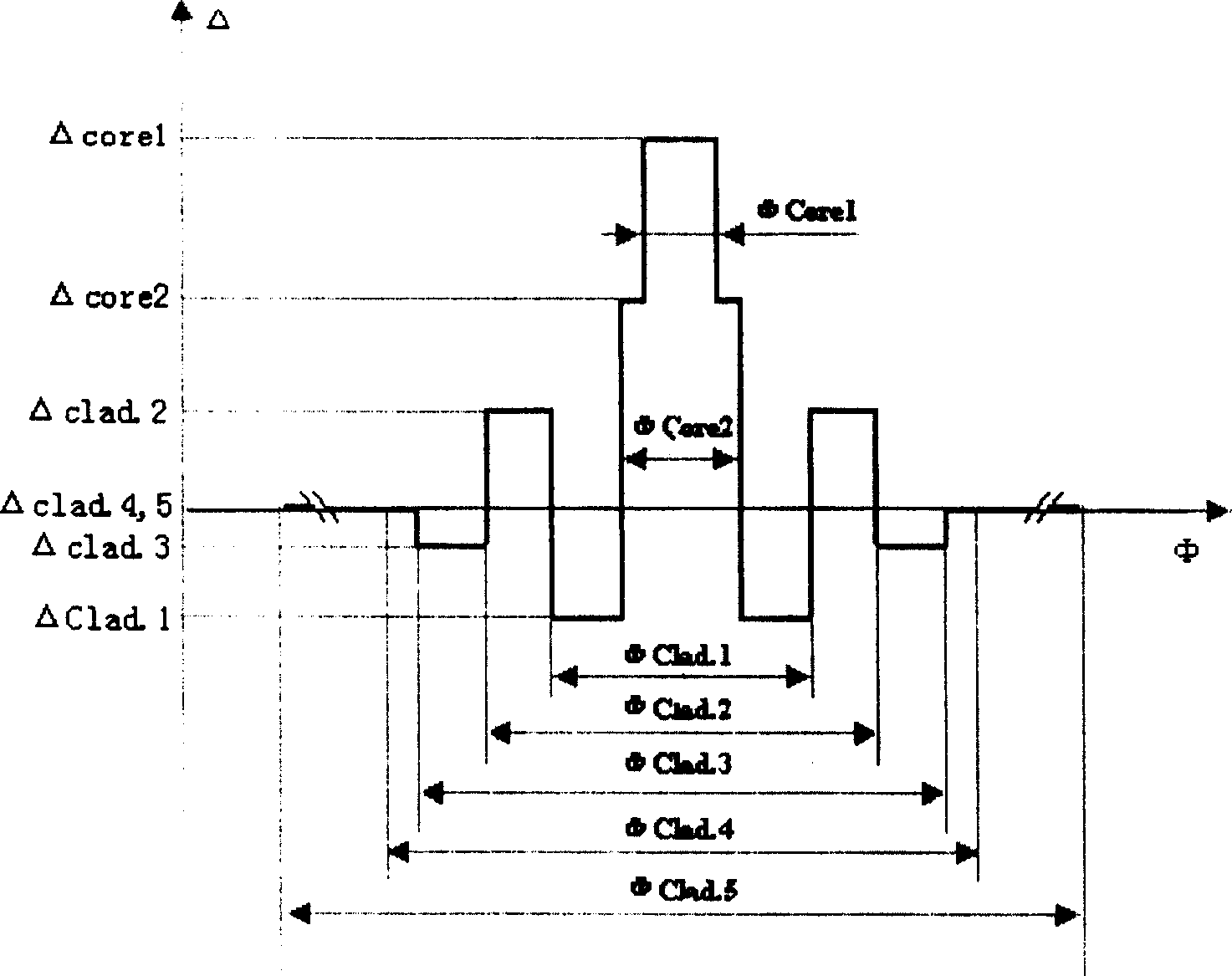 Dispersion compensating transmission optical fiber matched with orthochromatic dispersion and ortho chromatic dispersion slope unimodel optical fiber and use