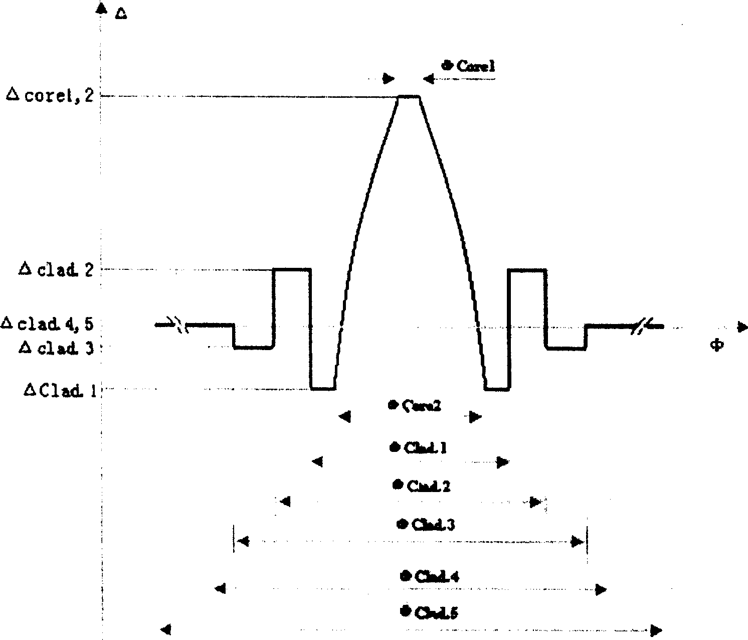 Dispersion compensating transmission optical fiber matched with orthochromatic dispersion and ortho chromatic dispersion slope unimodel optical fiber and use