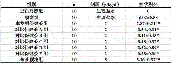 Health tea having adjuvant therapy effect on rhinitis, and preparation method and detection method thereof