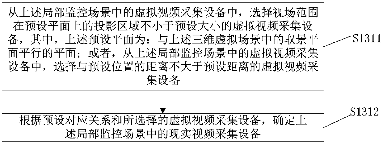 Video-based scene updating method and device, and electronic equipment