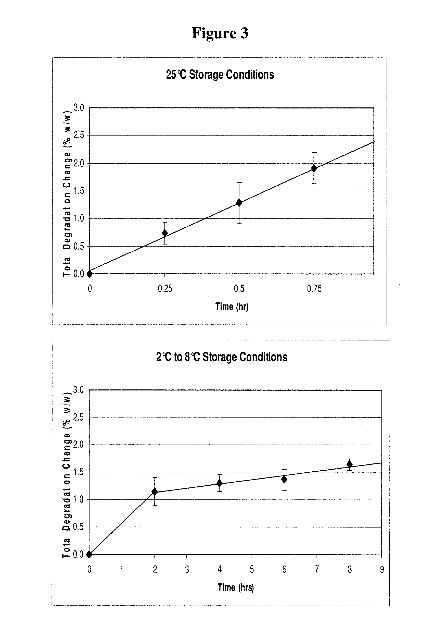 Pharmaceutical compositions of cytidine analogs and methods of use thereof