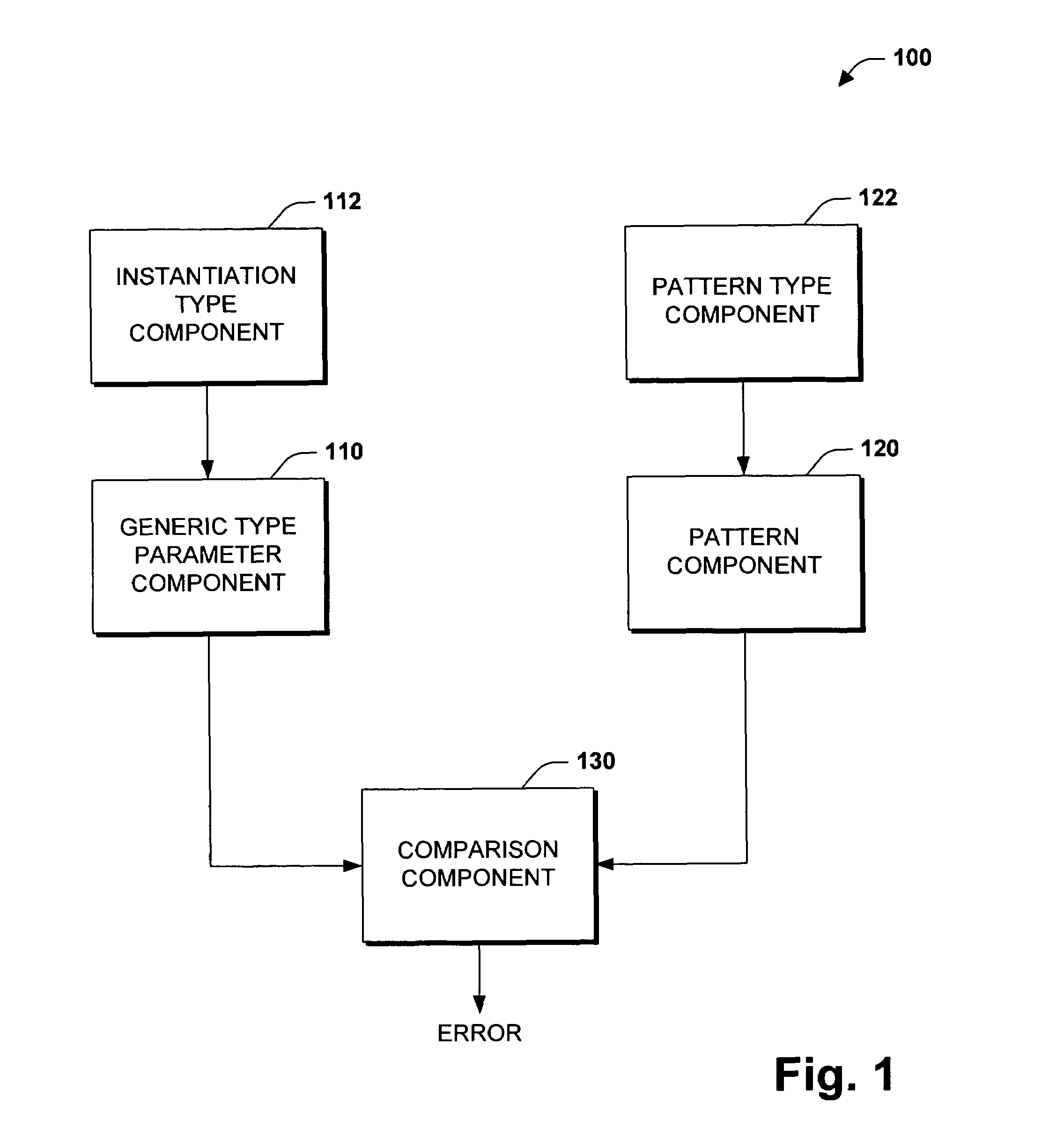 Pattern types as constraints on generic type parameters