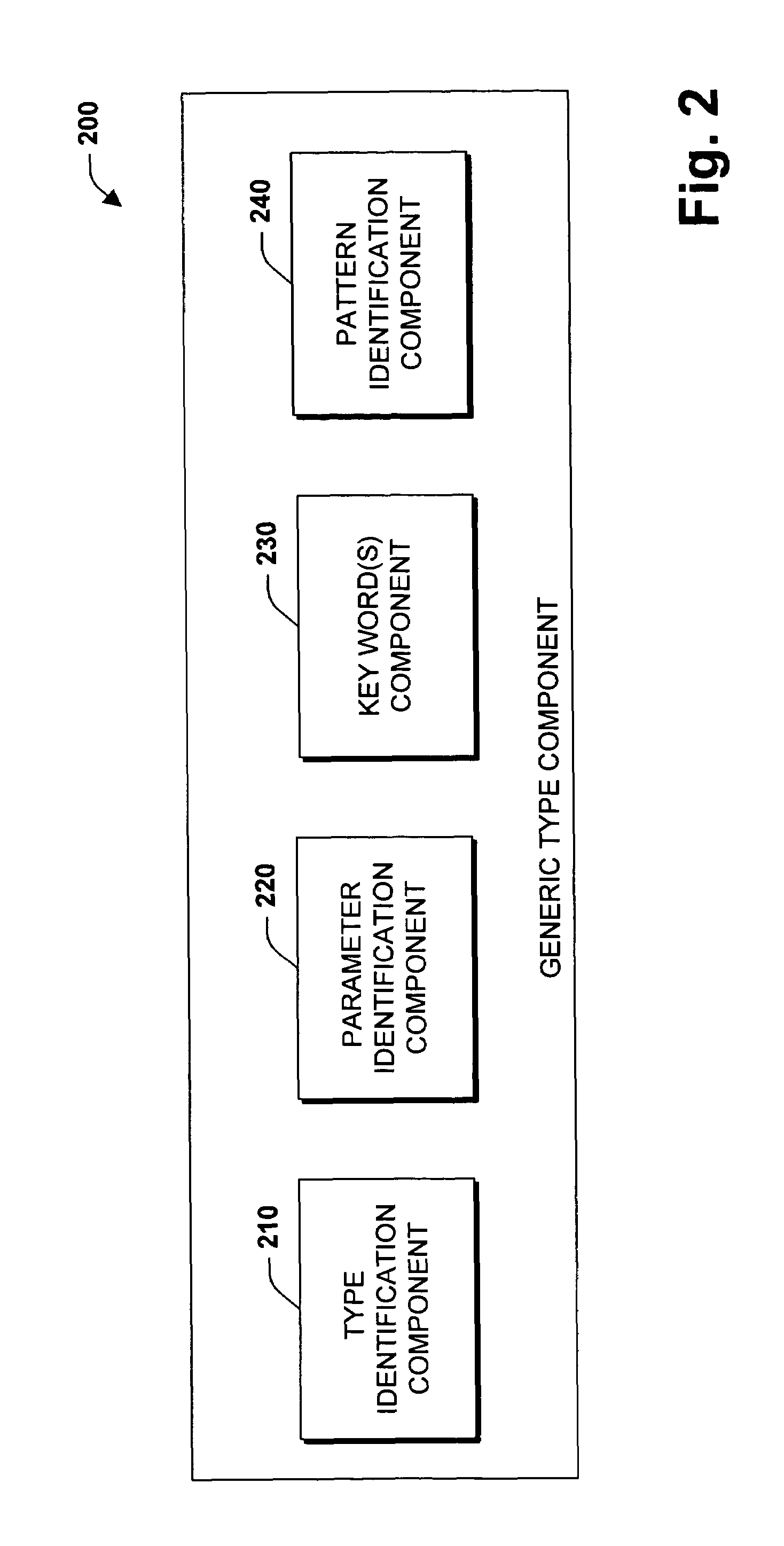 Pattern types as constraints on generic type parameters