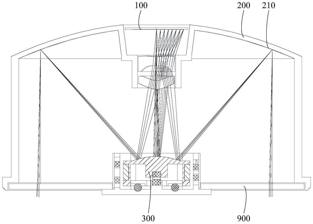 Camera module, electronic device and control method and control device thereof