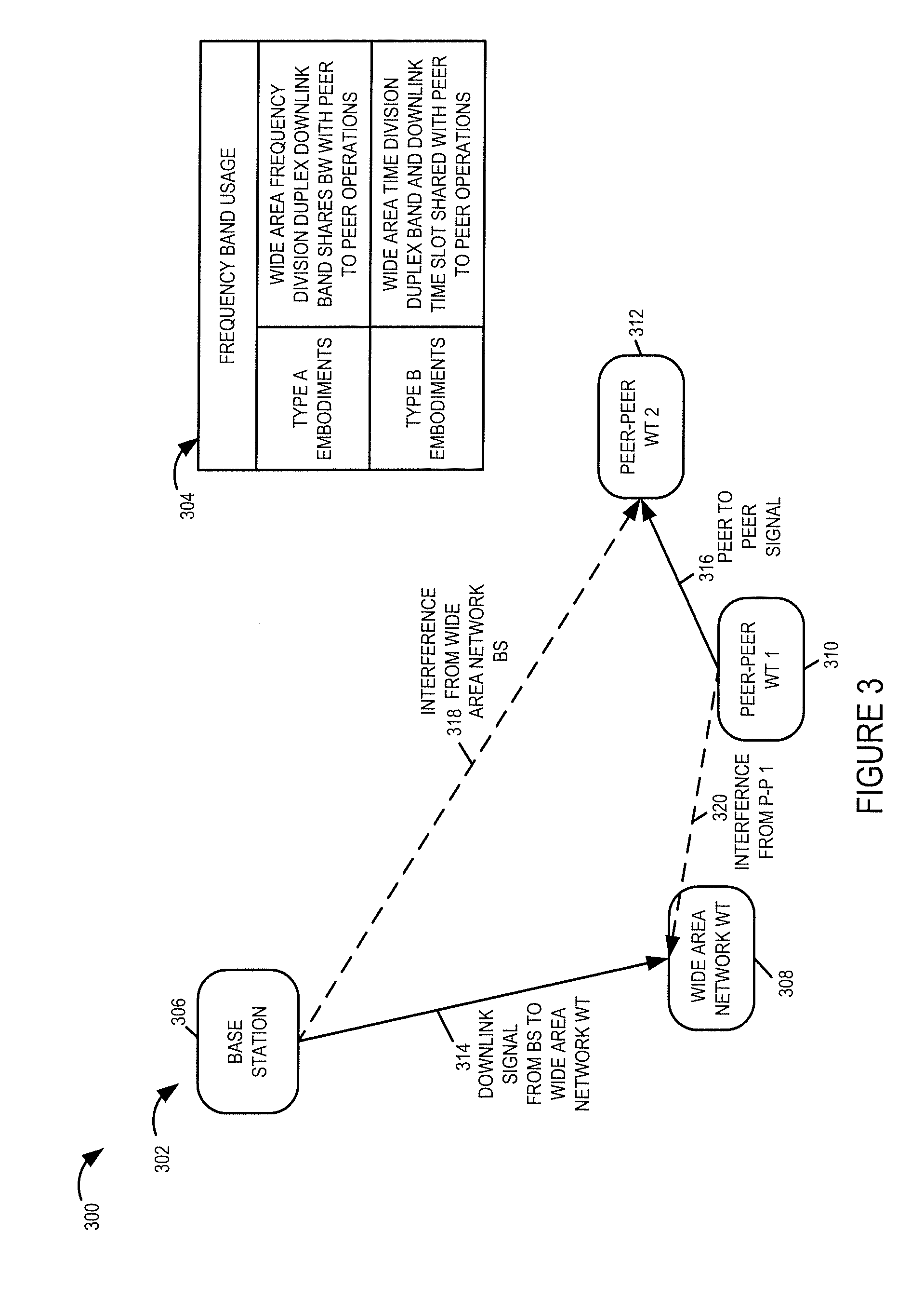 Methods and apparatus related to interference management when sharing downlink bandwidth between wide area network usage and peer to peer signaling