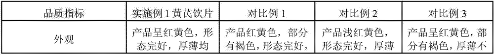 Method for drying astragalus mongholicus medicinal slices through vacuum heat pump