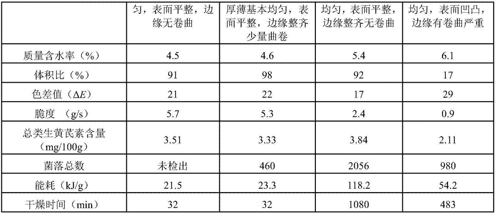 Method for drying astragalus mongholicus medicinal slices through vacuum heat pump