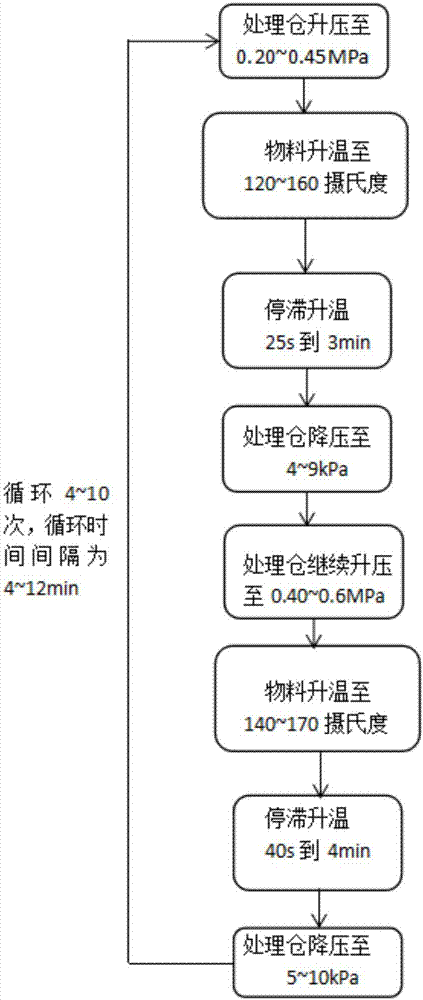 Method for drying astragalus mongholicus medicinal slices through vacuum heat pump