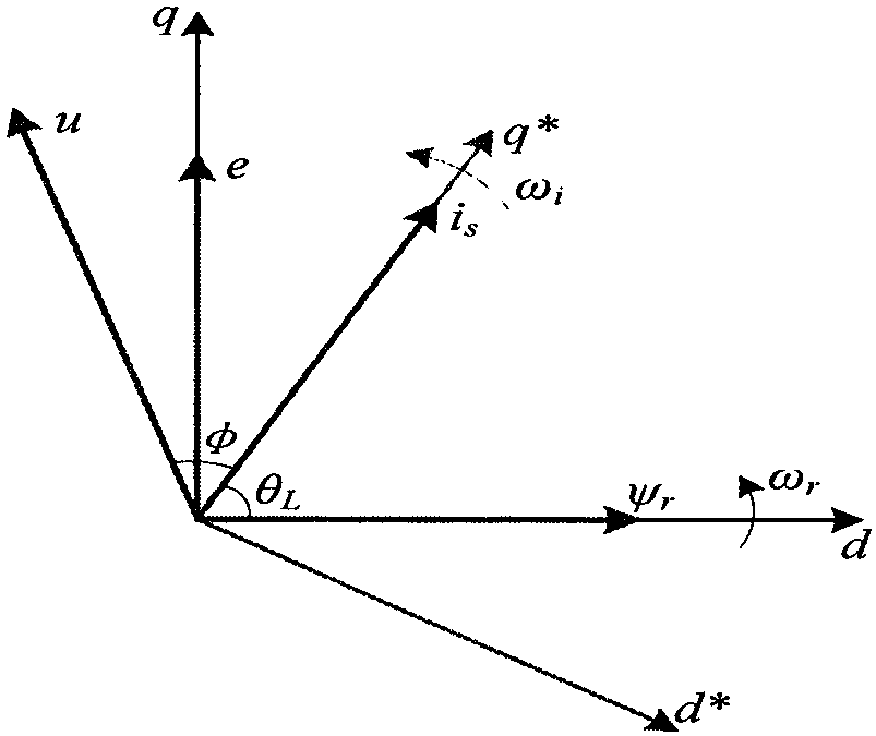 PMSM torque ripple inhibition method in stator current vector orientation