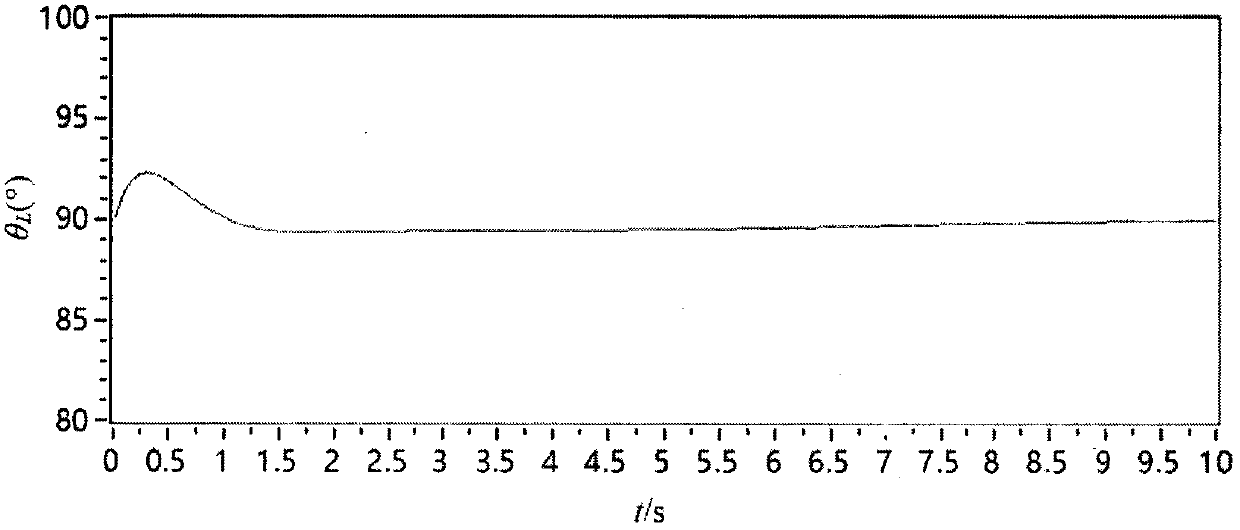 PMSM torque ripple inhibition method in stator current vector orientation