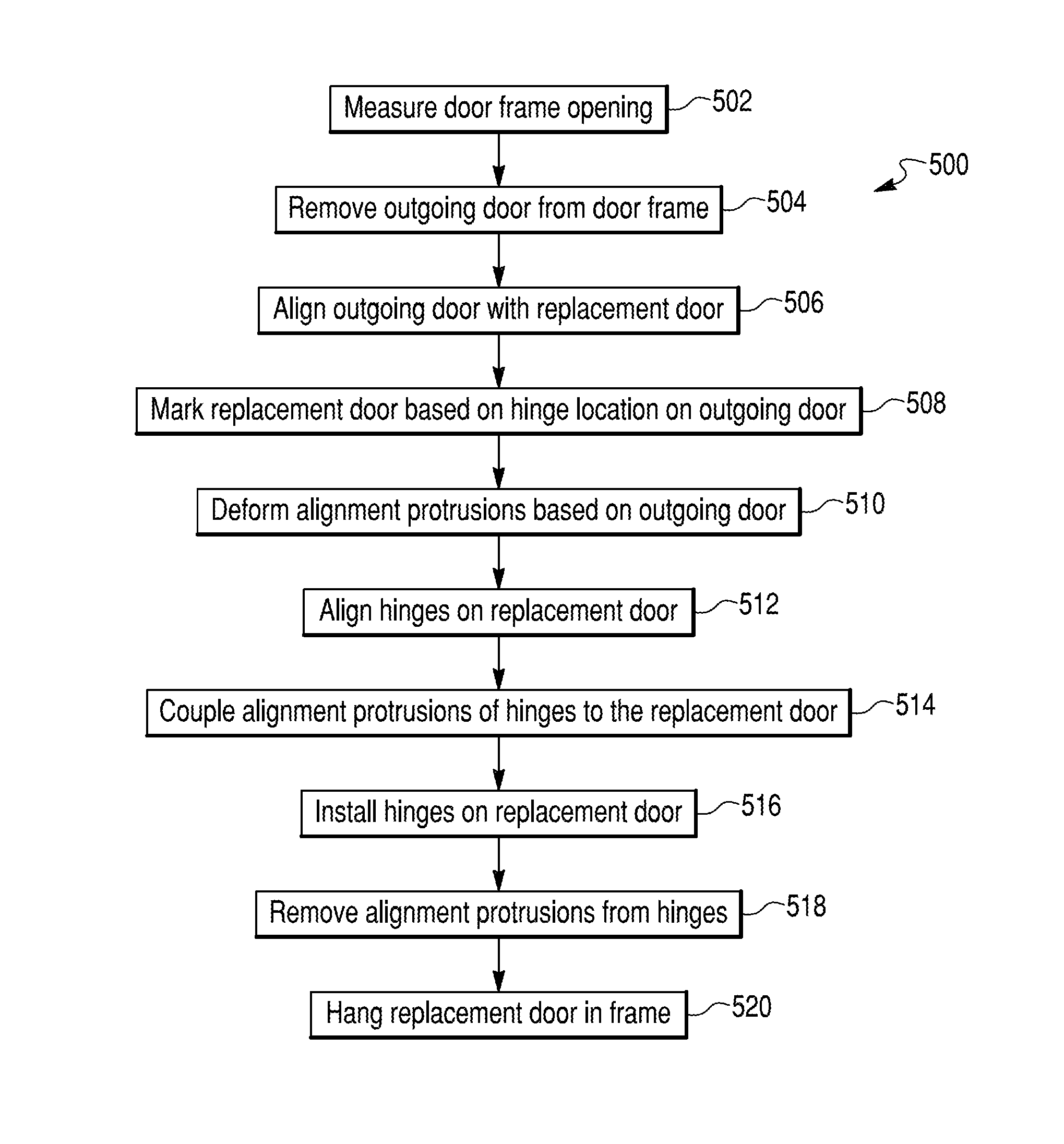 Hinge kit and related methods