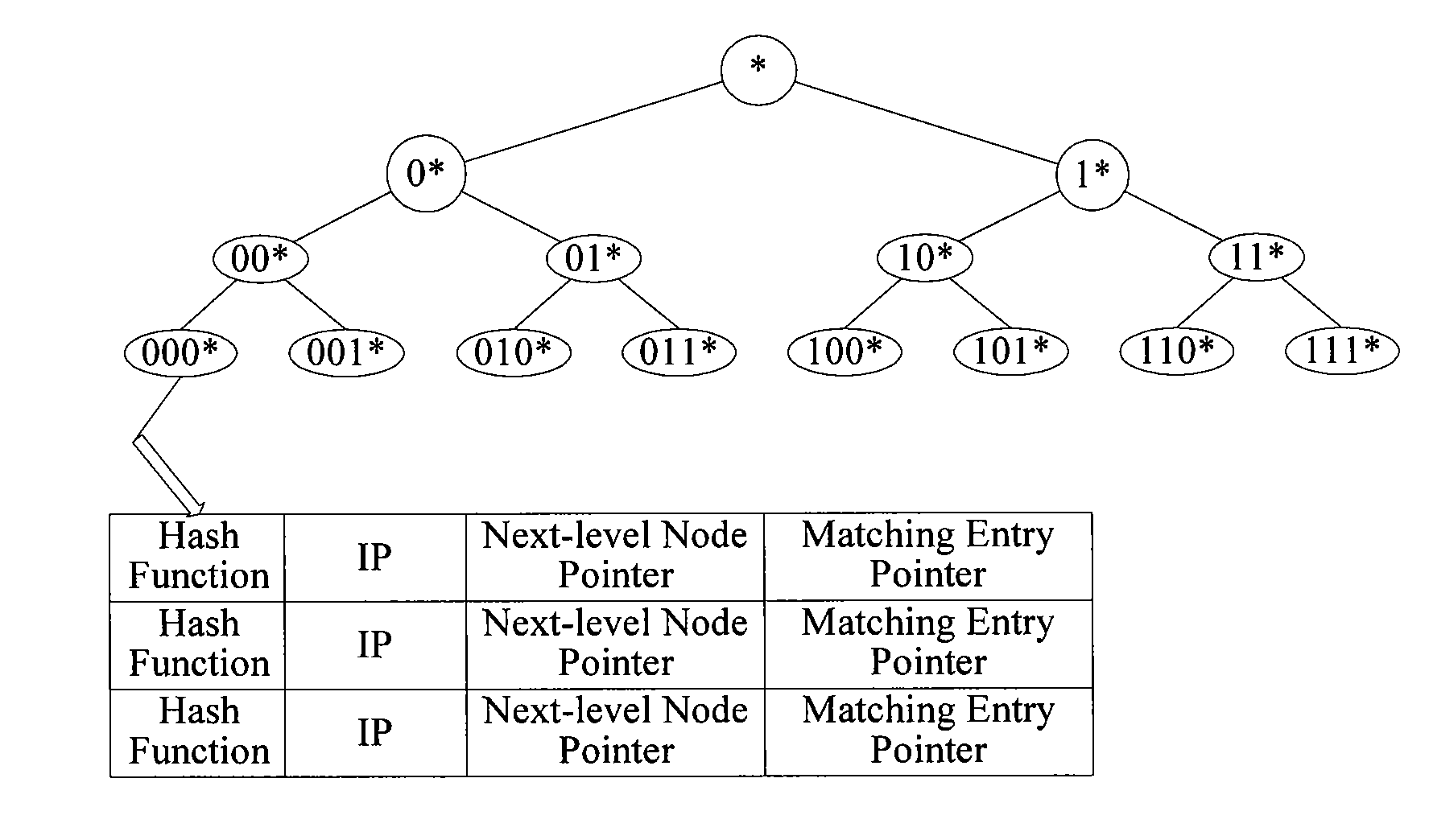 Method for selecting hash function, method for storing and searching routing table and devices thereof